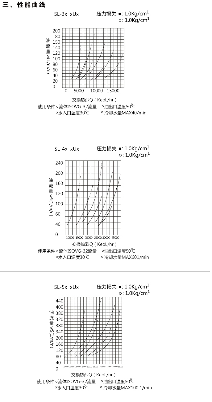 SL型水冷列管式油冷卻器 SL型水冷列管式油冷卻器